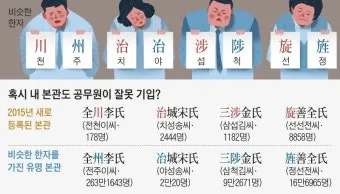 전씨 본관 종류 역사_3