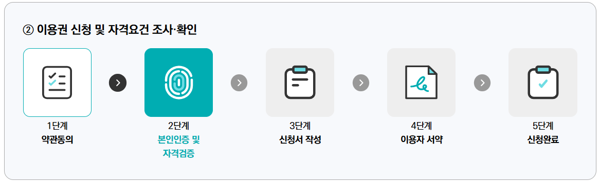 신청절차
