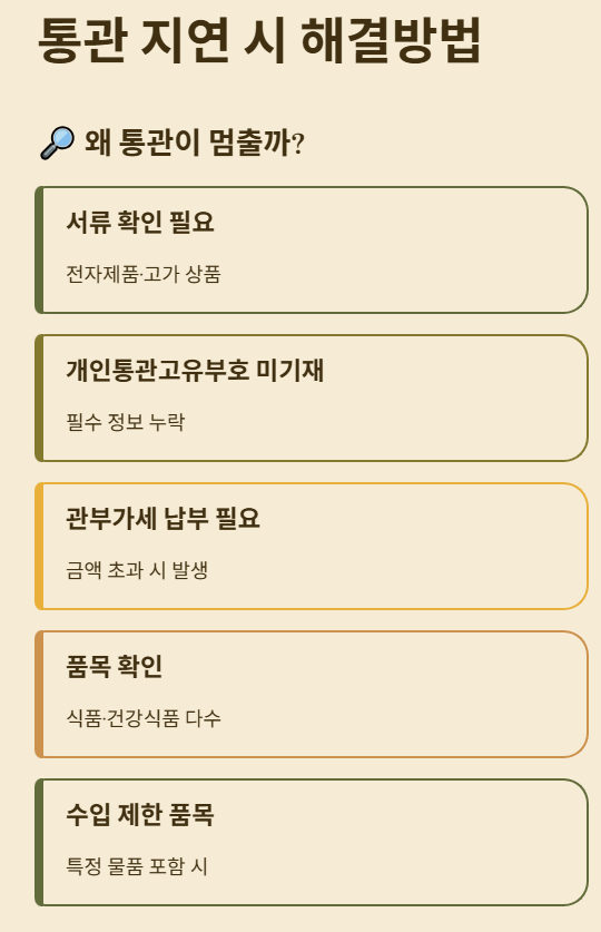 통관지연 해결방법 