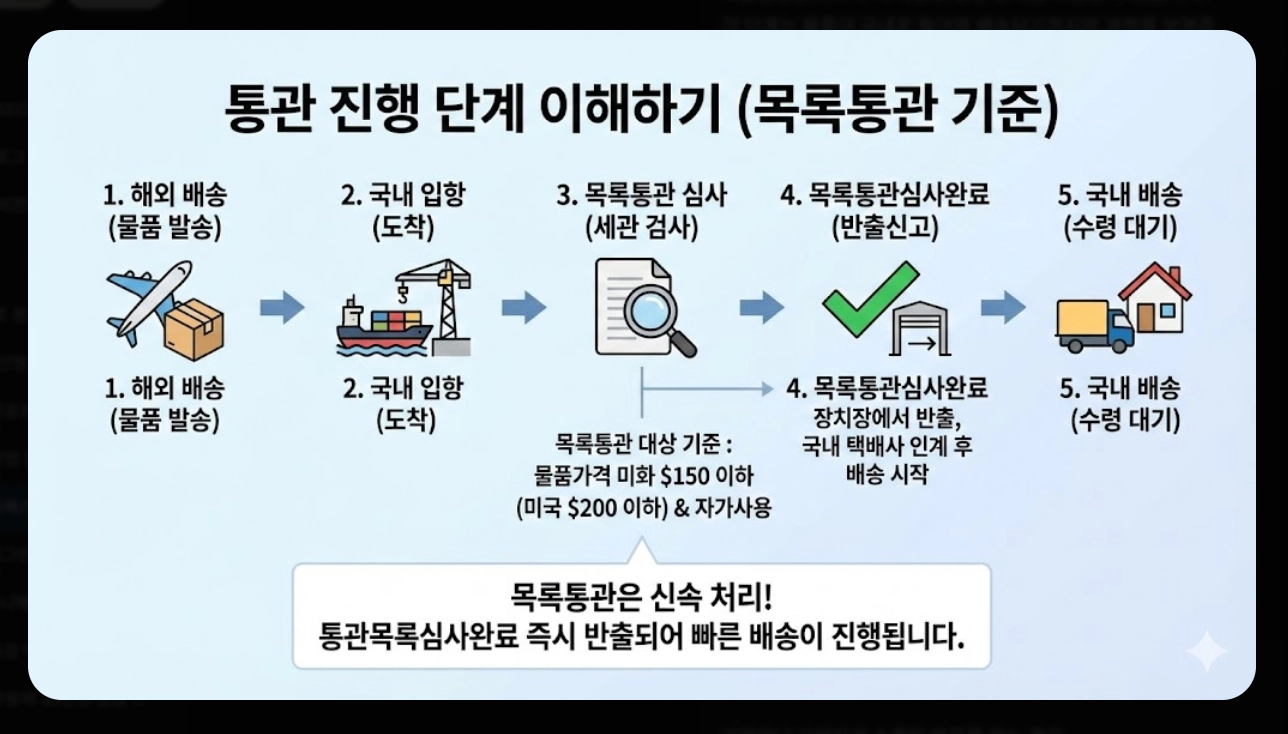 관세청 유니패스 홈페이지