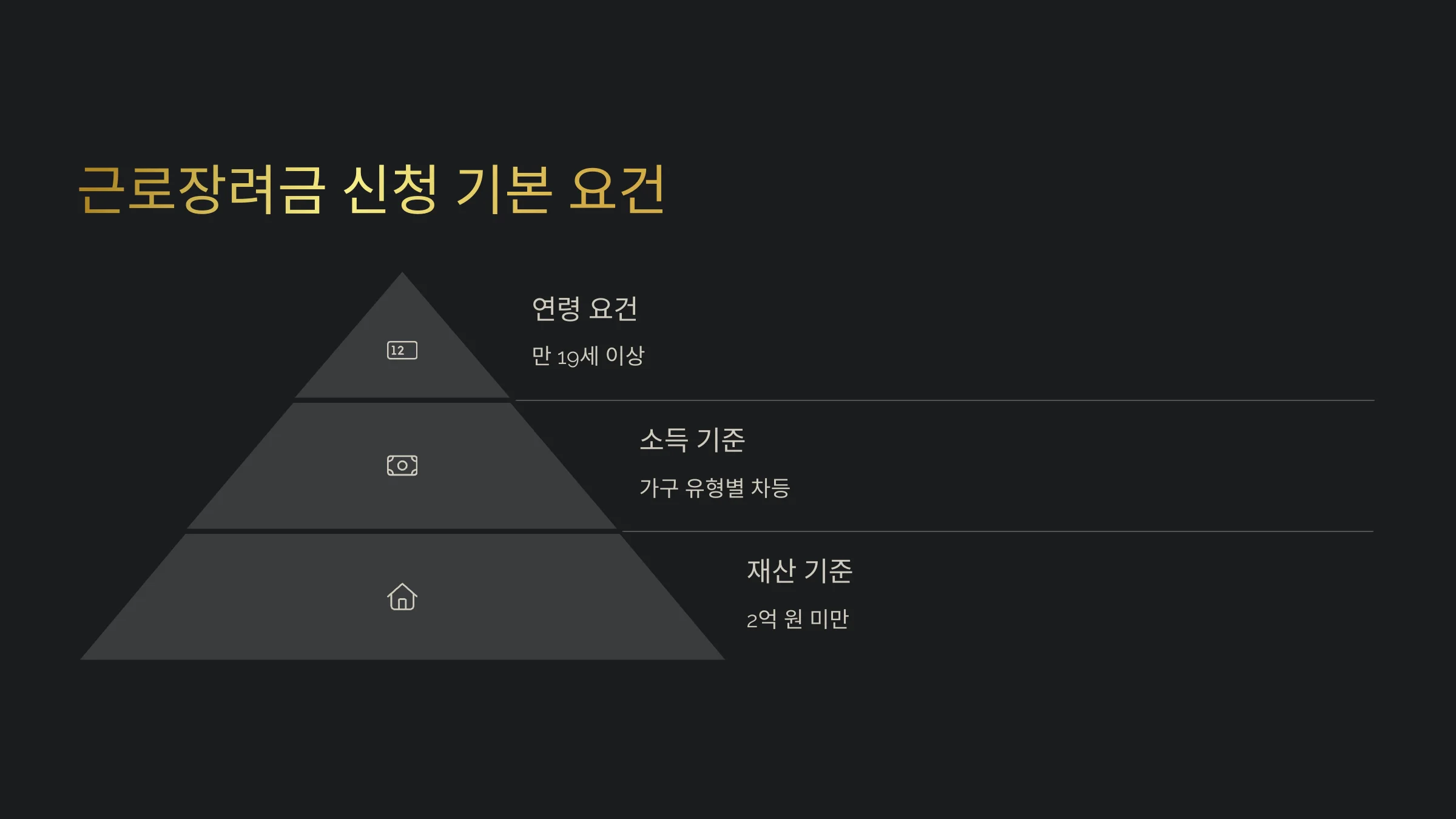 아르바이트 근로장려금 기준 및 요건