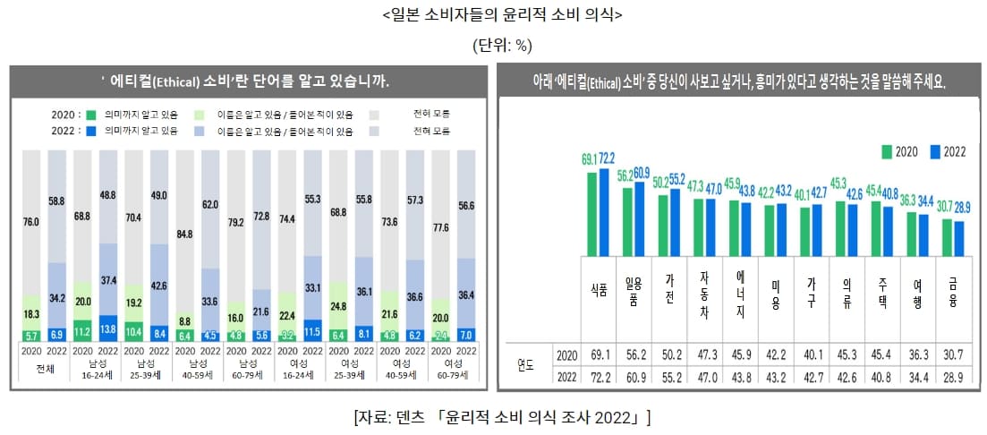 [&lsquo;착한 소비&rsquo; 패러다임] 일본의 '착한 제품' 트렌드 윤리적 소비란? VIDEO: エシカル消費とは