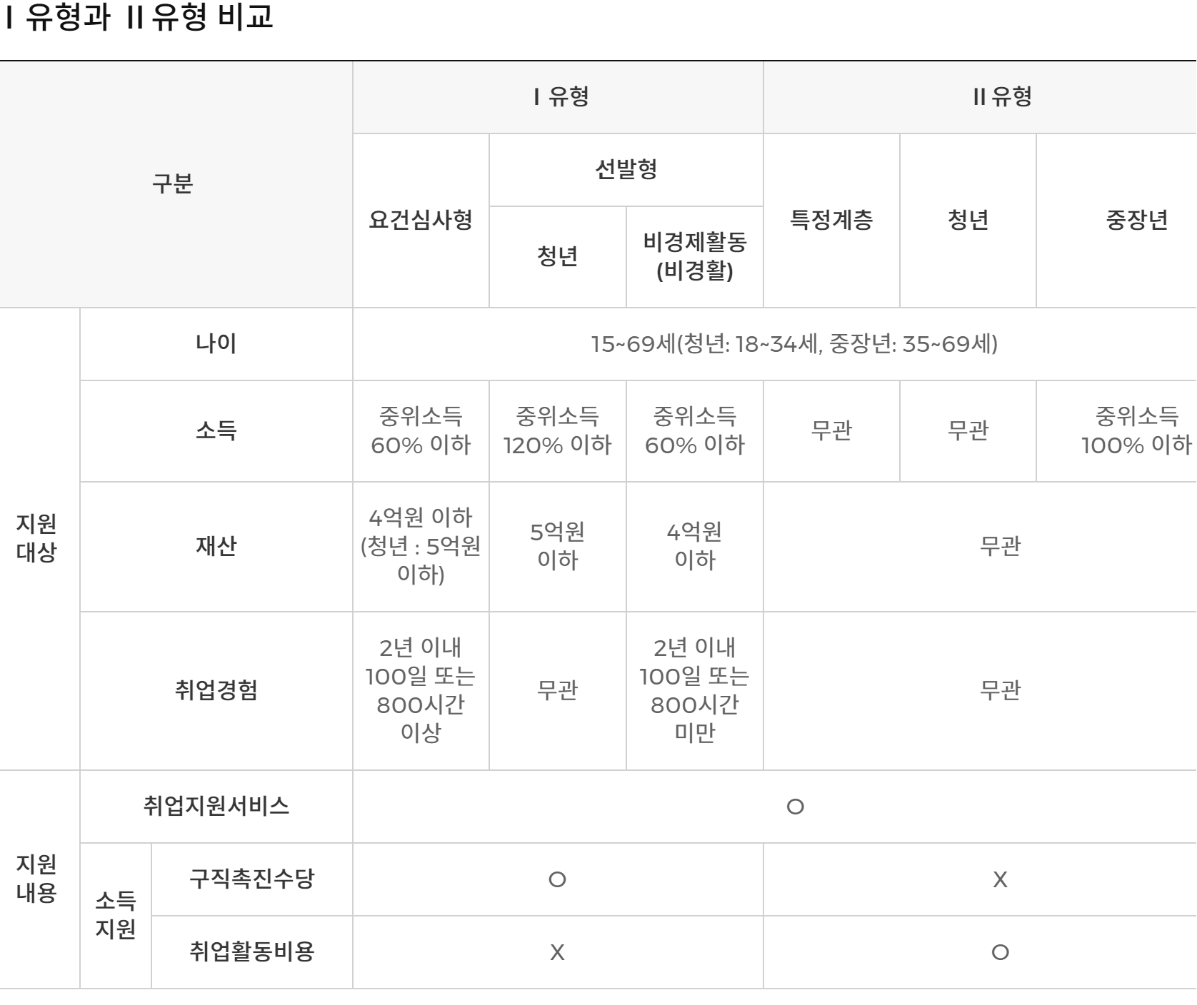 국민취업지원제도
