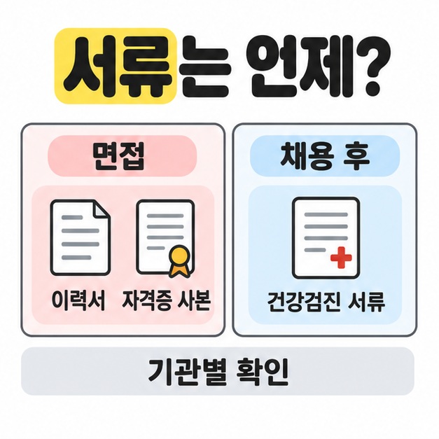 면접 때 이력서와 자격증 사본, 채용 후 건강검진 서류를 나눠 보여 주며 기관별 확인을 안내하는 이미지