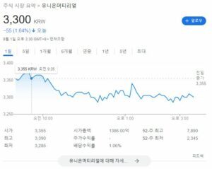 틱톡 관련주 사진