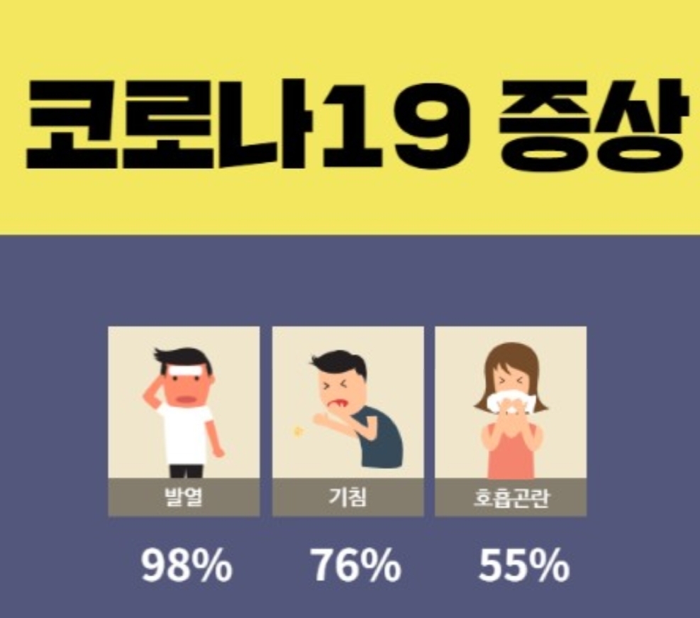 코로나 초기증상 콧물,두통,설사