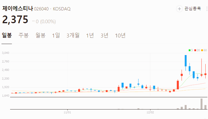 남북경협 관련주 대장주 테마주 주식 TOP10