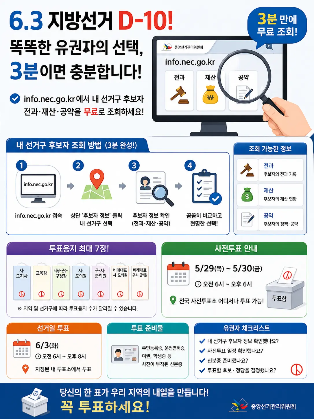 6.3 지방선거 D-10 일 똑똑한 유권자의 선택 내 선거구 후보자 조회 방법 3분 완성 이미지