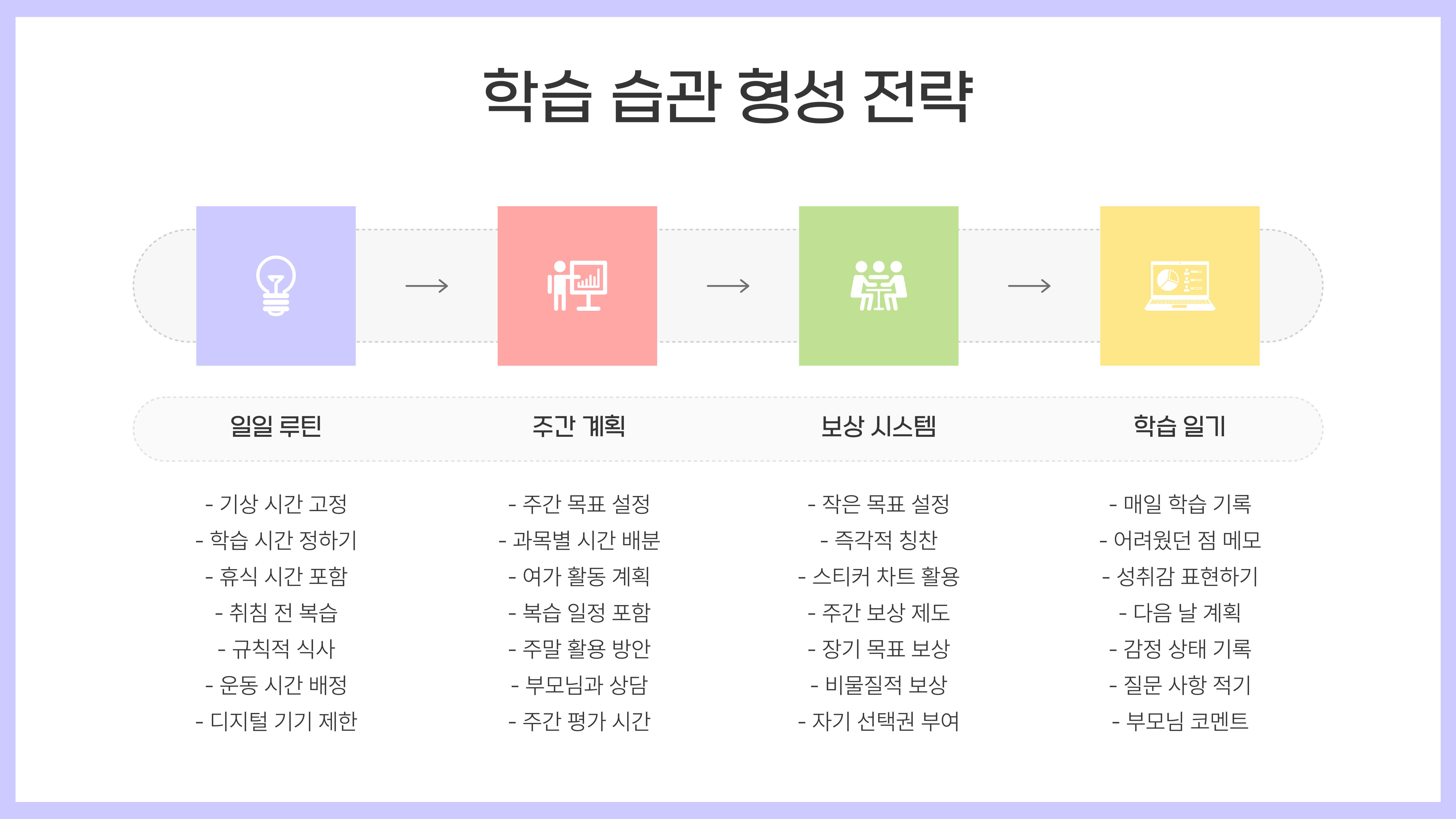 초등학생 학습 환경과 도구