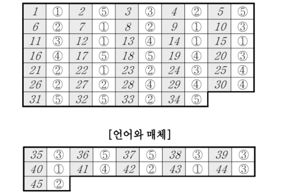 2024 고3 10월 모의고사 언어와매체 정답