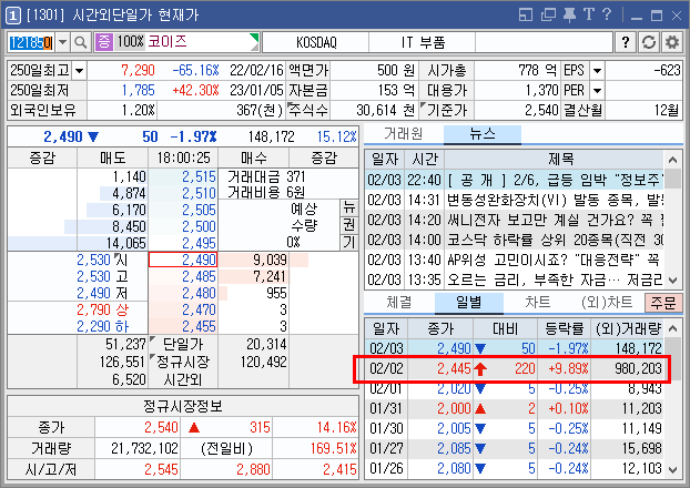 코이즈 시간 외 등락률