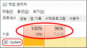 작업 관리자에서 과도한 CPU&#44; 디스크 활동을 확인하는 화면