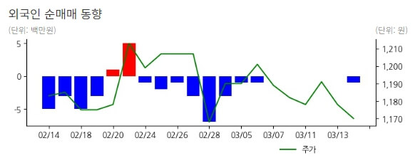 한솔PNS 상폐 이유
