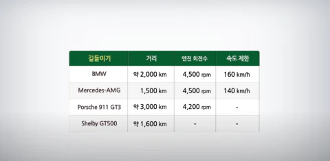 제조사 권장 길들이기