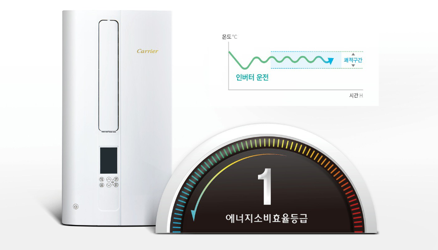 아이방 알파룸 작은방에 쓰기 좋은 창문형 에어컨 BEST