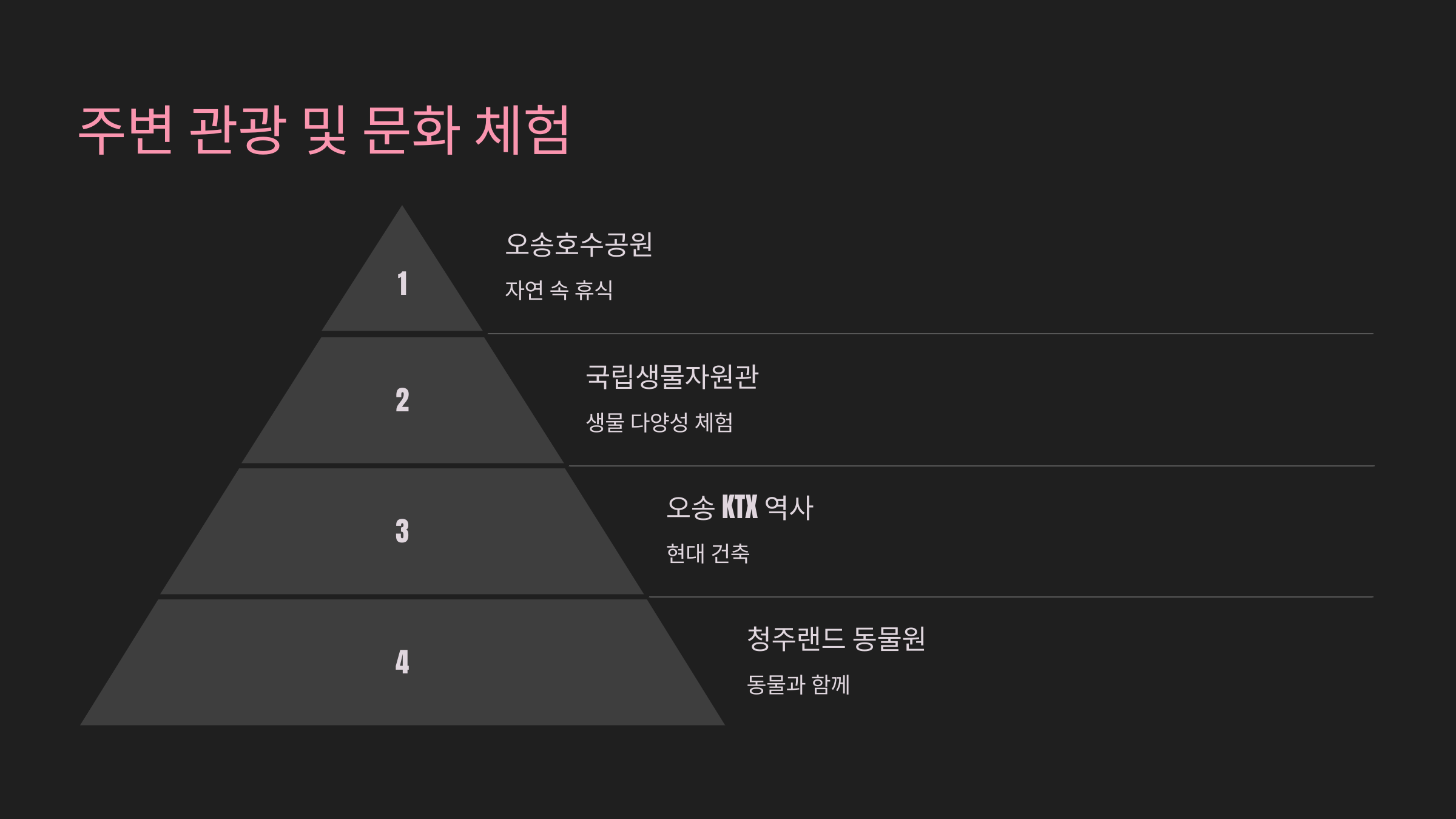 주변 관광 및 문화 체험