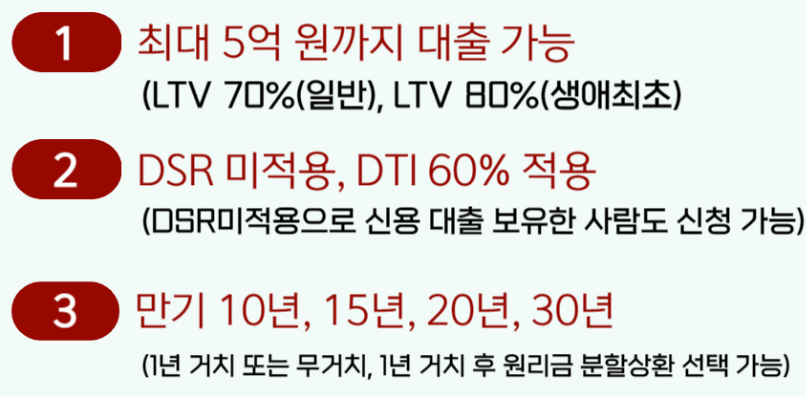 2024 신생아 특례대출 조건 신청하기 저금리