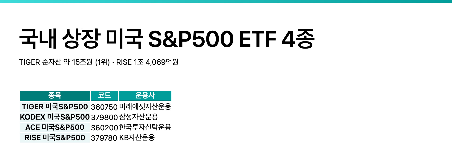 국내 상장 미국 S&P500 ETF 종목 정보 4종