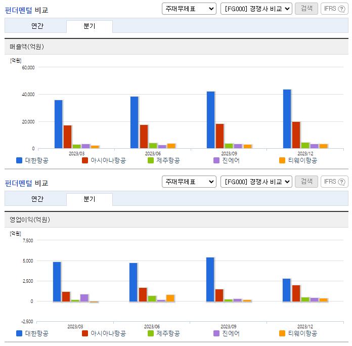 대한항공_업종분석