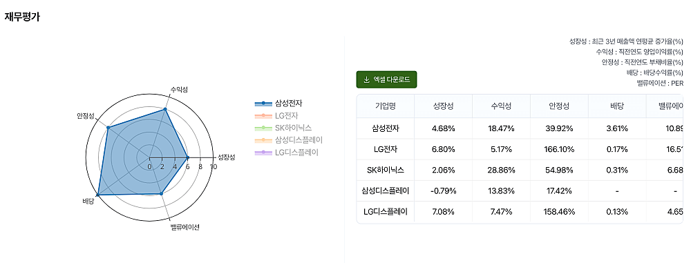 재무평가-스타차트