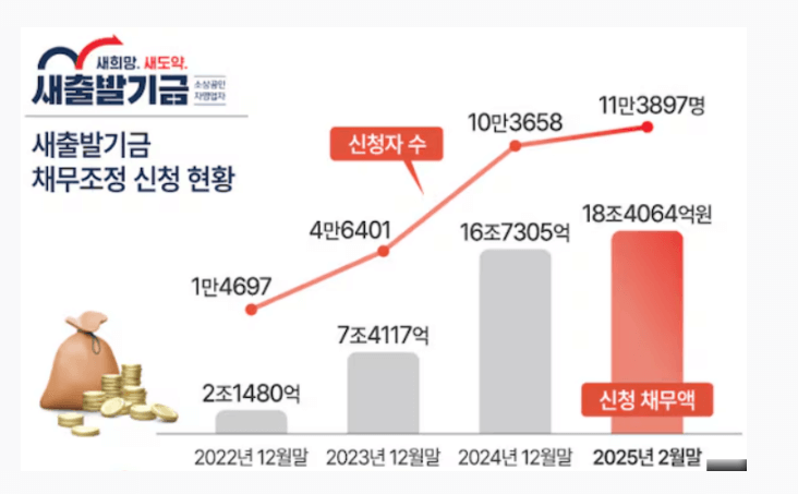 2025 개인사업자 폐업 철거 지원금