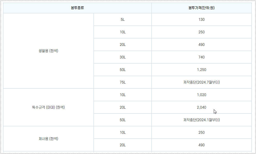 서울 양천구 종량제봉투 가격