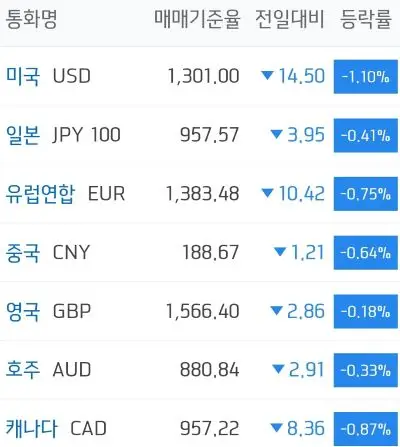 주요국환율