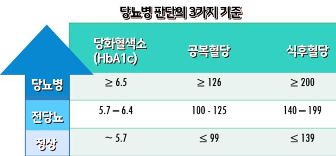 제2형 당뇨병이란