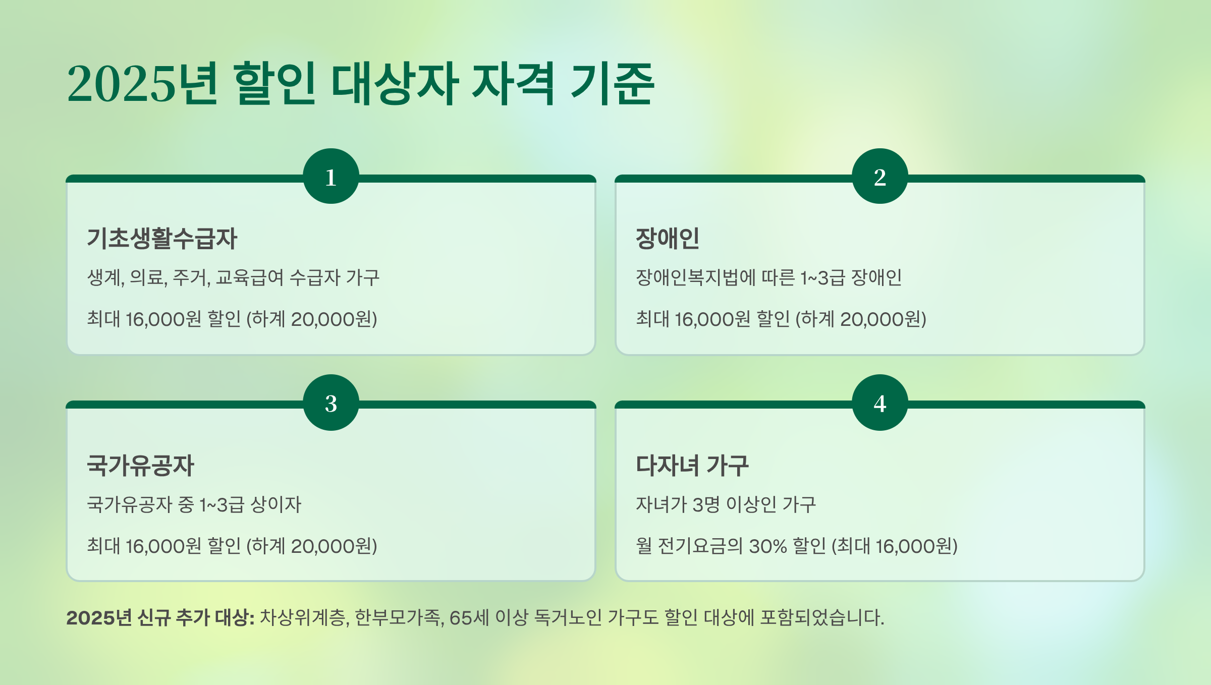 할인 대상자 자격