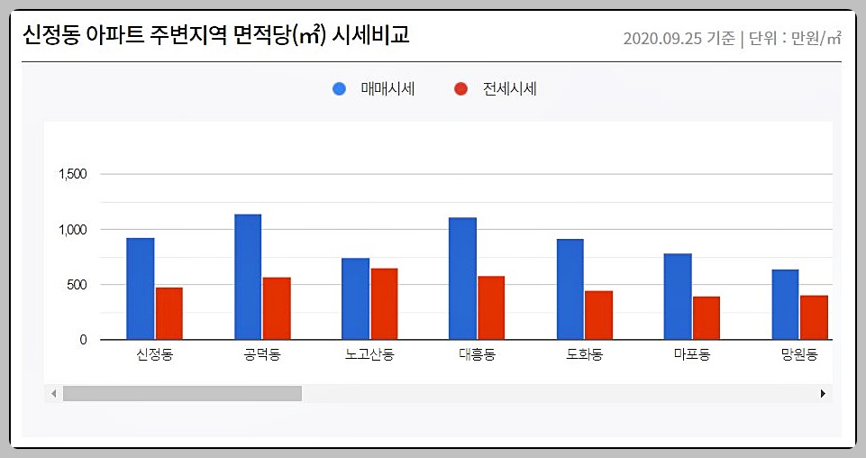 부동산 114 아파트 시세 열람