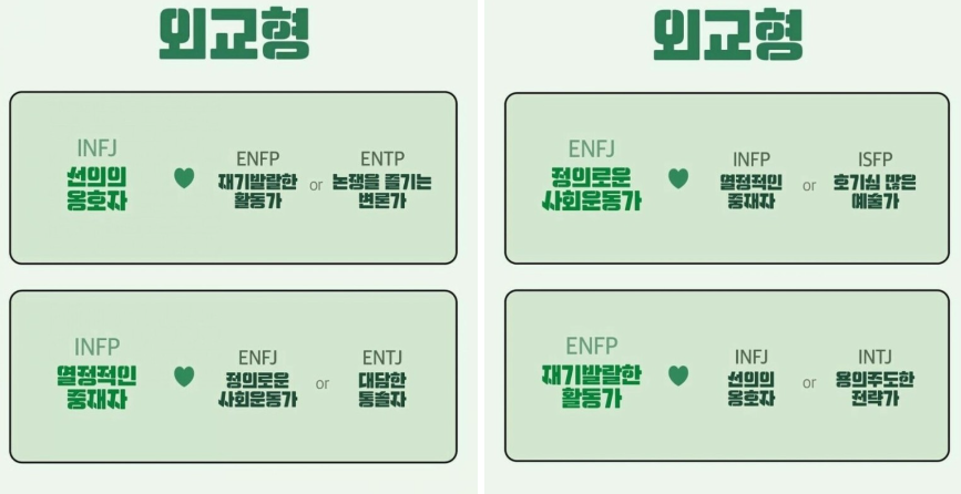 MBTI 애정궁합(3)