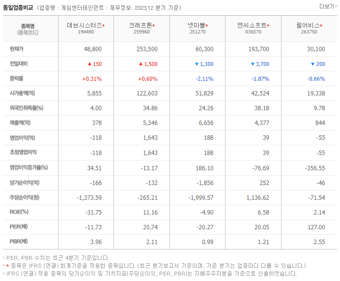 데브시스터즈_동종업비교자료