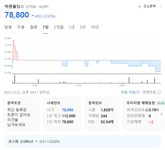 미원홀딩스 주가