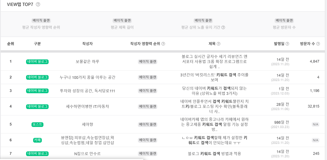 블랙키위 View 탭