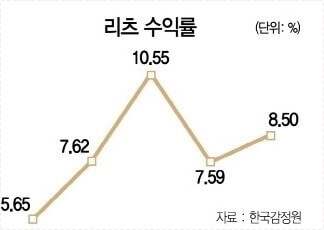 시중은행 정기예금 금리비교