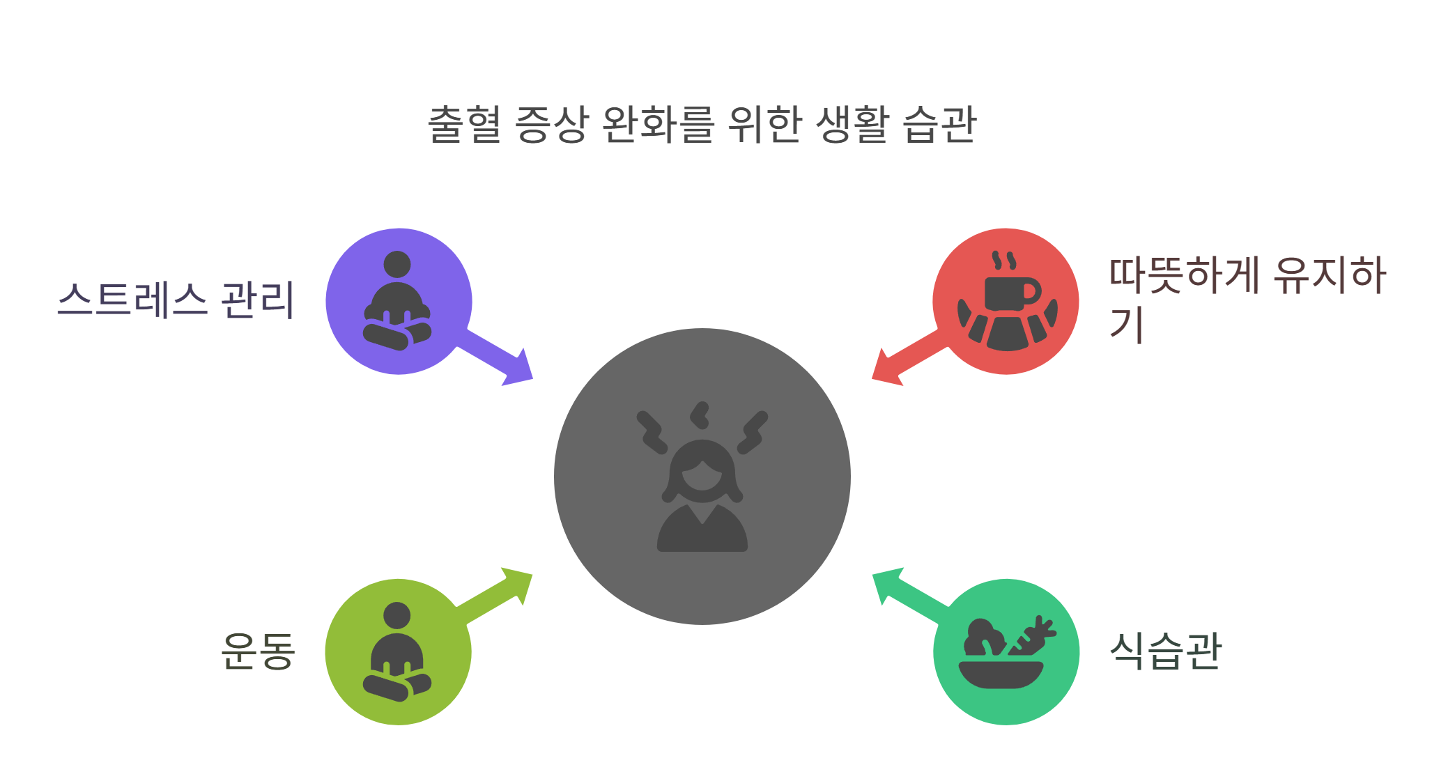 출혈 증상 완화에 도움 되는 생활 습관