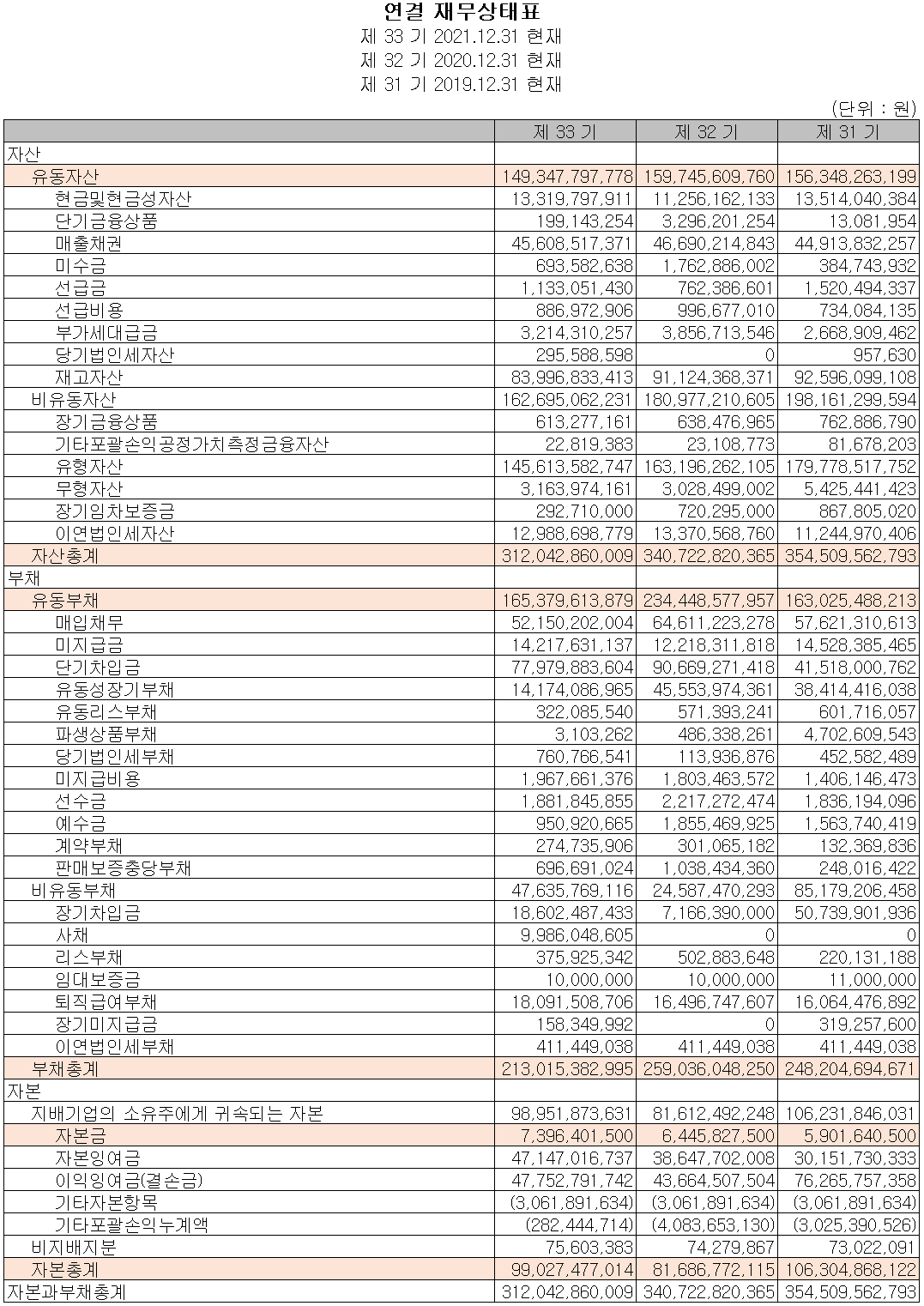 세코닉스 - 재무상태표