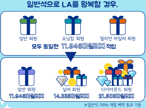 우수회원 제도 변경