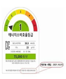 2025년 고효율(1등급)&amp;#44; 으뜸효율 가전제품 환급&amp;#44; 지금 바로 신청 준비하세요!