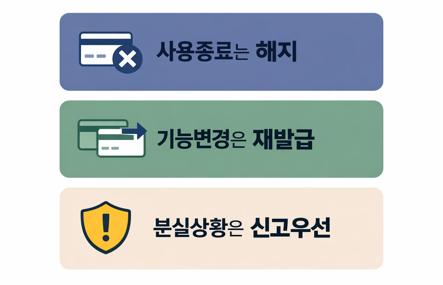 토스 카드 해지와 재발급 선택 기준 그리고 카드 분실 시 신고 우선 절차를 설명한 인포그래픽