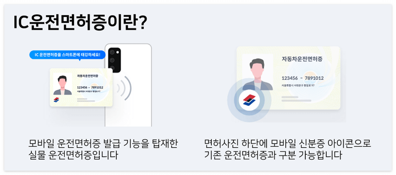 IC운전면허증(@안전운전통합민원 홈페이지)