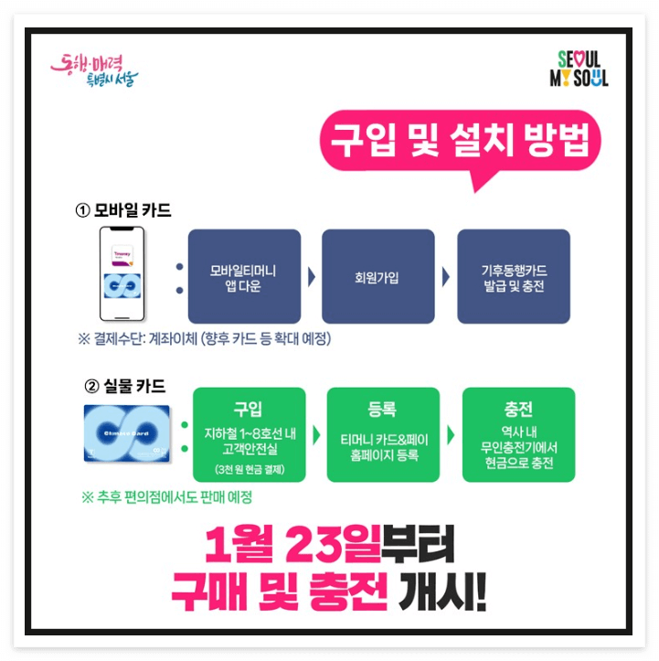 기후동행카드 구입 및 설치방법