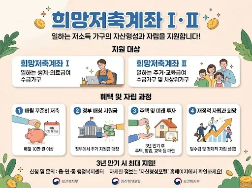 희망저축계좌