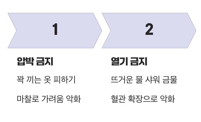 두 번째 응급처치: &amp;#39;압박과 열기&amp;#39;를 피하세요