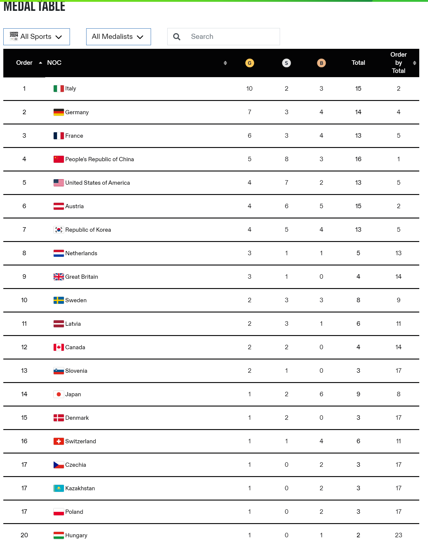 강릉 청소년 동계올림픽 메달