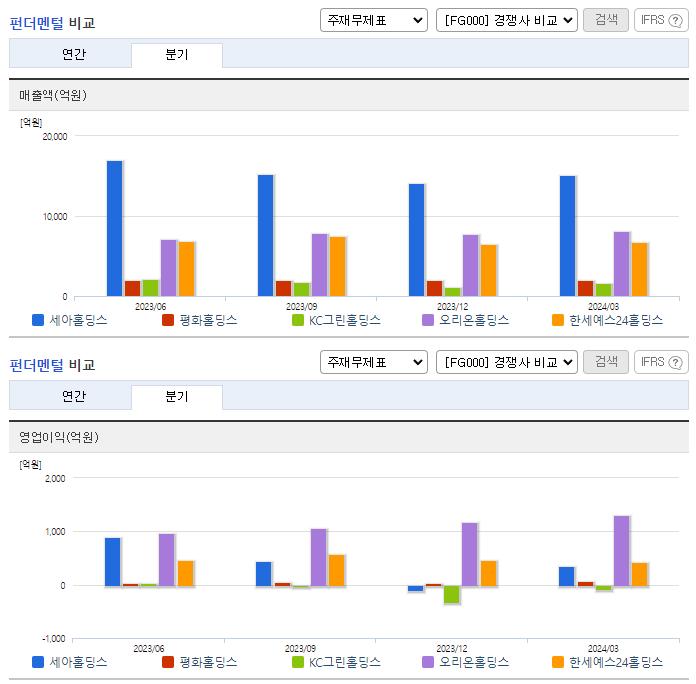 세아홀딩스_업종분석