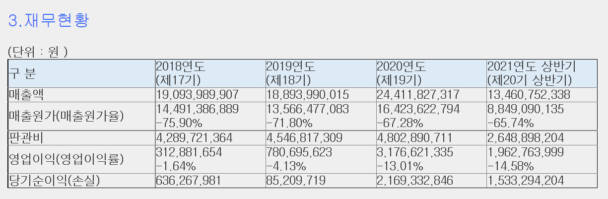피코그램공모주청약