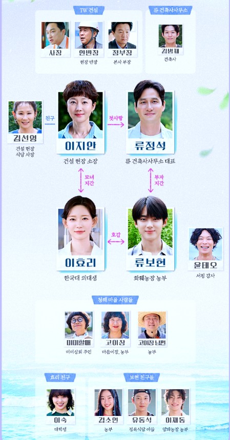 [드라마 재방송 다시보기 보러가기] 첫사랑을 위하여 인물관계도