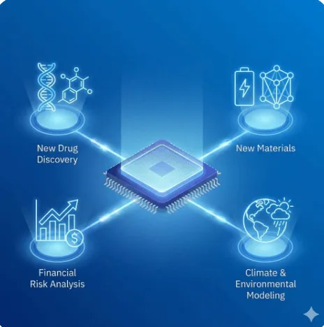 IBM 퀀텀 나이트호크: IBM 퀀텀 나이트호크가 열어갈 미래 산업 응용 분야를 시각화한 이미지. 중앙의 양자 프로세서가 신약 개발, 신소재 연구, 금융 리스크 분석, 기후 모델링의 네 가지 분야 아이콘과 연결되어 있어 기술의 파급 효과를 보여줍니다. (Future applications of IBM Quantum Nighthawk, industry impact visualization)