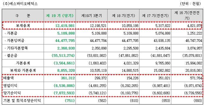 에스바이오메딕스 재무정보